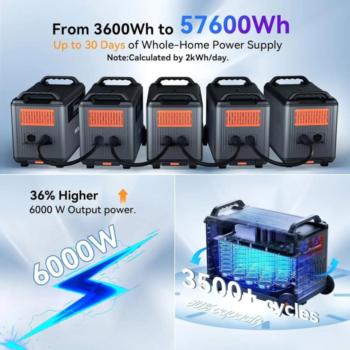 Oscal PowerMax 6000 | 6000W Portable Power Station with 120/240V Dual Voltage