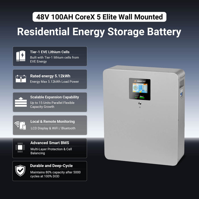 Off-Grid Solar Kit 12000W 48VDC 120/240VAC 20.48KWH Lithium Battery 16 X 450 Watts Solar Panels FR-12K20CP/ FR-12K20CE