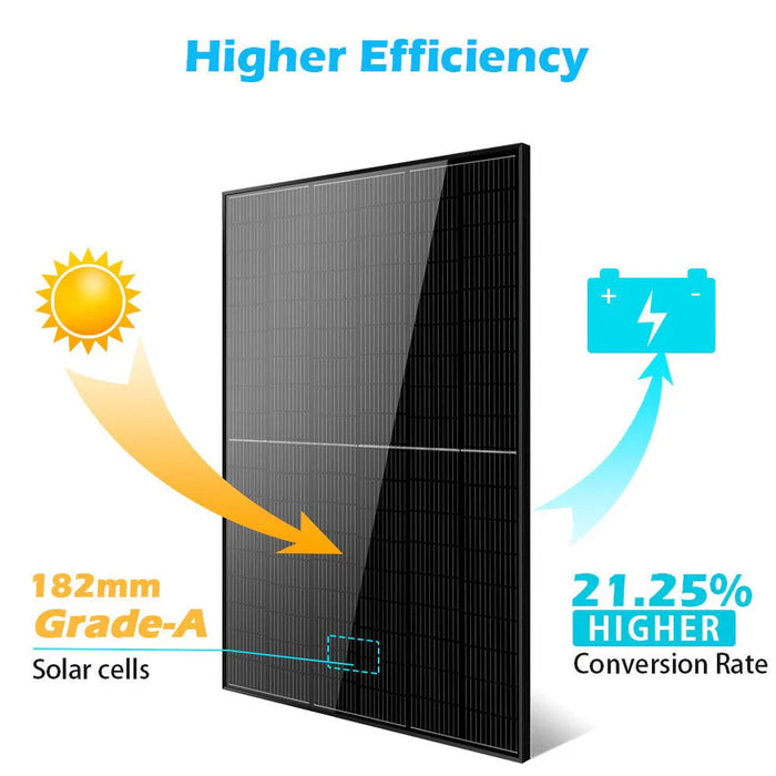 SunGoldPower 415 Watt Mono Black PERC Solar Panel Full Pallet (32 Panels ) SG-415WM