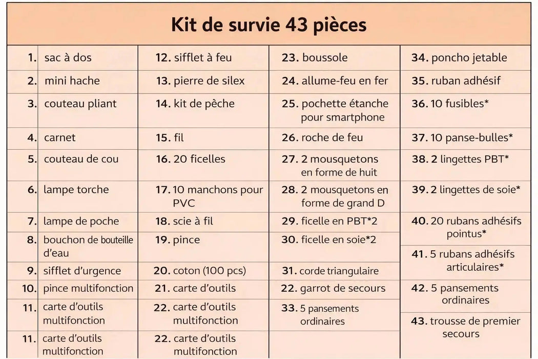 Sac tactique de Survie 72H Complet–80L + 30+ Équipements Outdoor Woody’s Camp