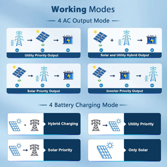 SunGoldPower 10KW 48V Split Phase Solar Inverter Charger SPH10K48SP